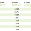 Container control Y(2)